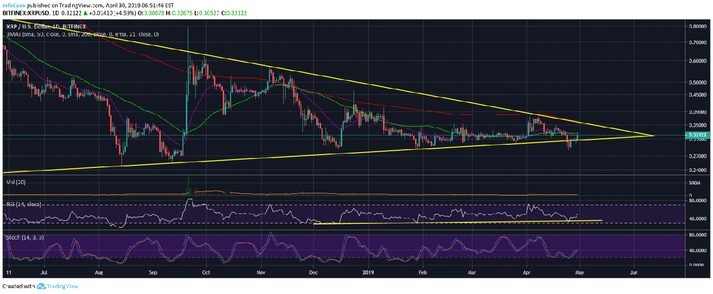 Ripple (XRP) Naik Kembali Di Atas Resistance Garis Tren Untuk Menguji