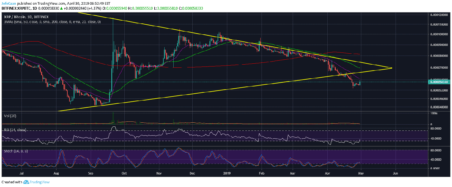 Ripple (XRP) Naik Kembali Di Atas Resistance Garis Tren Untuk Menguji